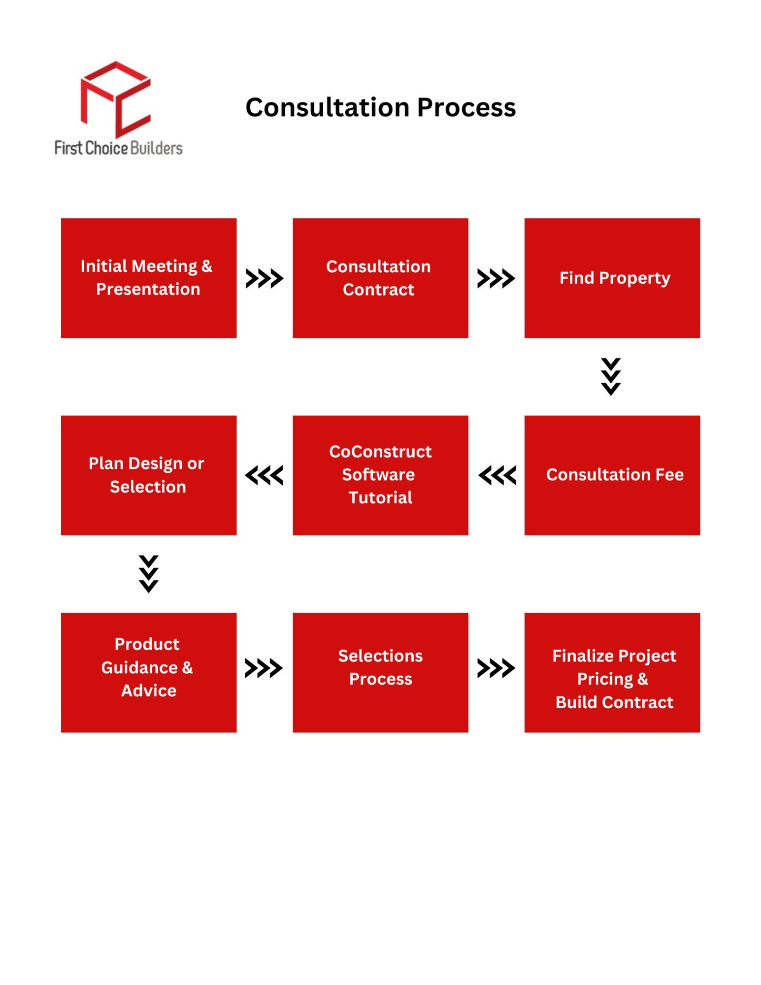 FCB Consultation Presentation - Updated 8_2_23-1